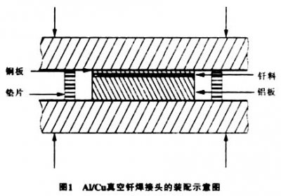 真空钎焊炉钎焊铝合金之类，注意事项